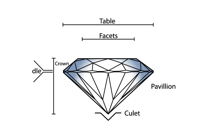 Image title gemstone cut essentials