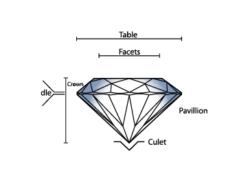 Image title gemstone cut essentials